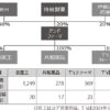 アンドファーマに出資