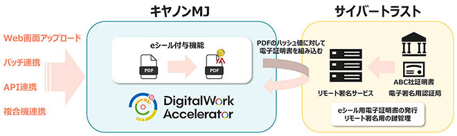 「DigitalWork Accelerator」eシール付与機能概要