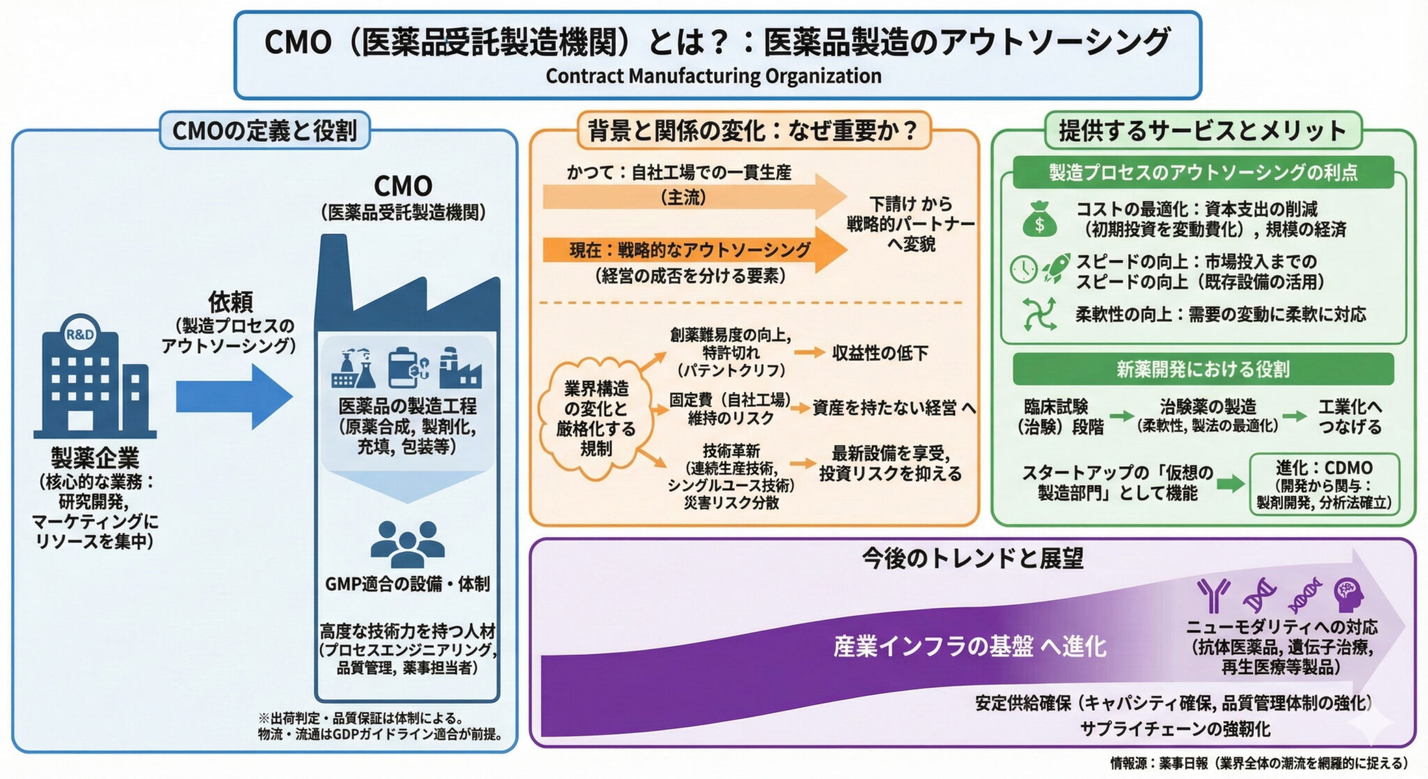 Cmo 受託 – Cmoとは 製造 , 合成医薬品CDMO事業 ｜ 製品情報 ｜ AGC – FQXAK