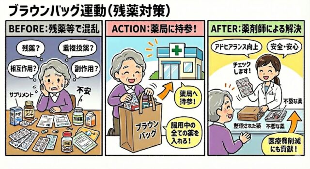 ブラウンバック運動とは