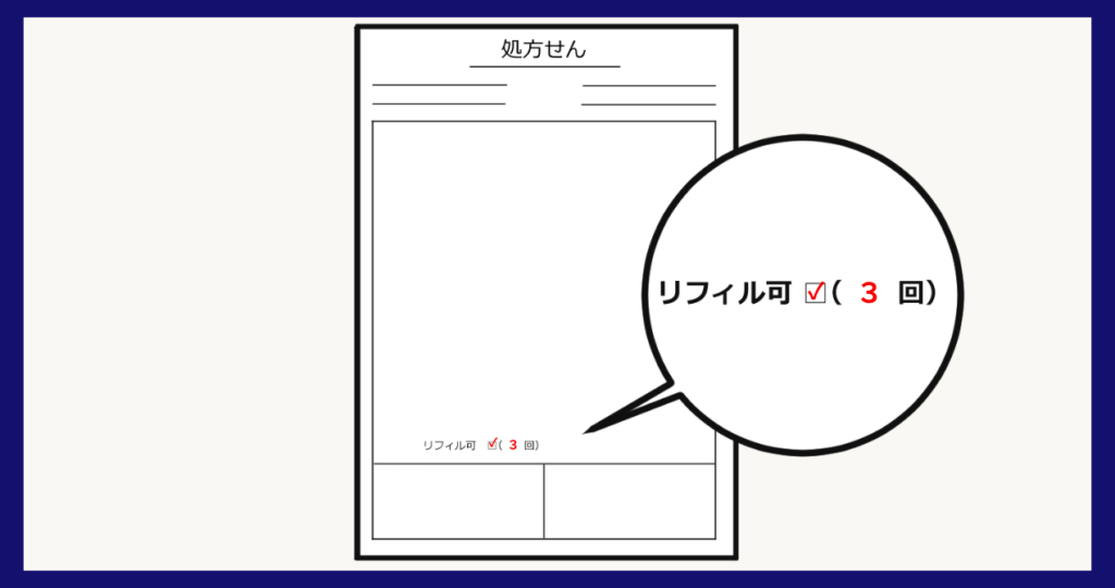 リフィル処方箋イメージ_リフィル可の欄にレ点を入れ使用回数を記載