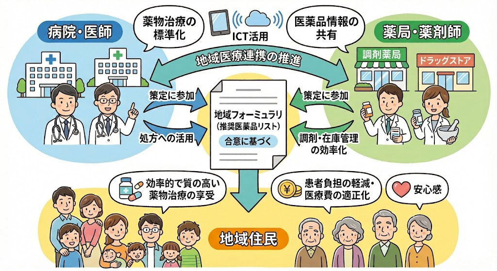 地域フォーミュラリとは