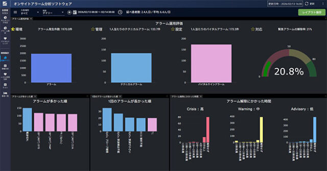 病棟サマリ画面