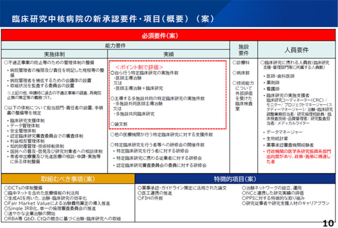 臨中の新承認要件・項目案