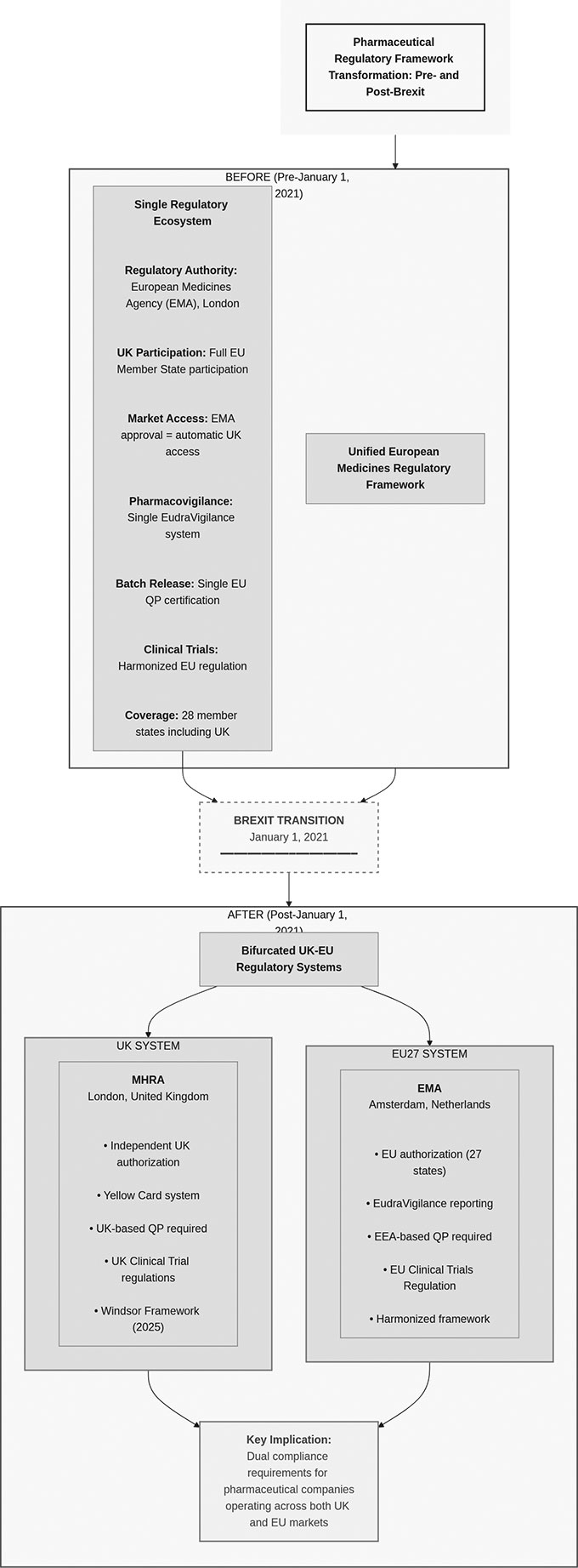 Figure 1. 制度のBefore/After比較（コンプライアンス運用）