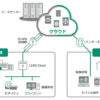 「SYNAPSE LEAD Cloud」のシステム構成イメージ