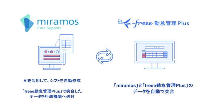 連携のイメージ