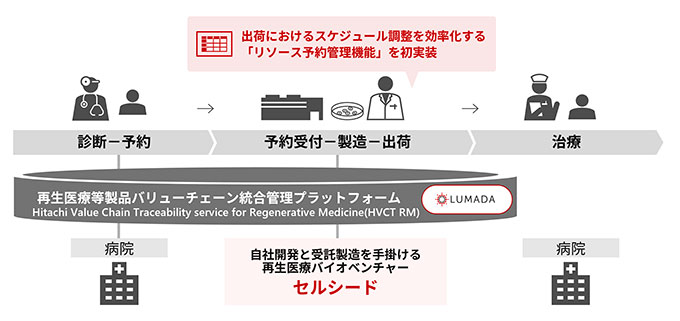 ソリューションの全体概要