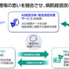 病院経営DXサービス群イメージ図