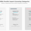 Figure 1. MHRA Parallel Import Licence Categories
