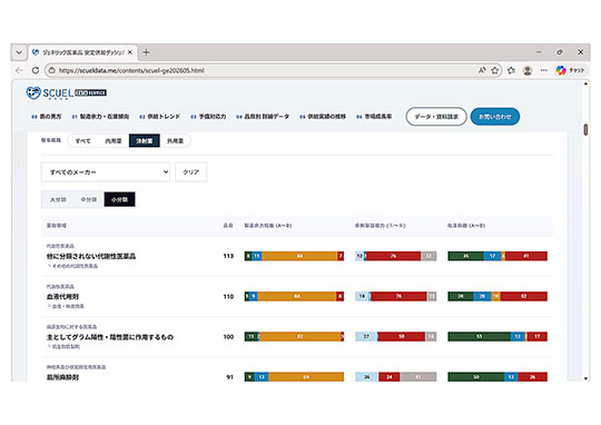 「ジェネリック医薬品安定供給ダッシュボード」は直感的な操作が可能
