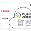 「帳票DX」×「DigitalWork Accelerator」連携概要