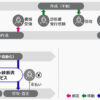 オンライン診断書連携サービスの概要