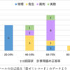 図1:111回薬剤師国家試験【計算問題の分析】