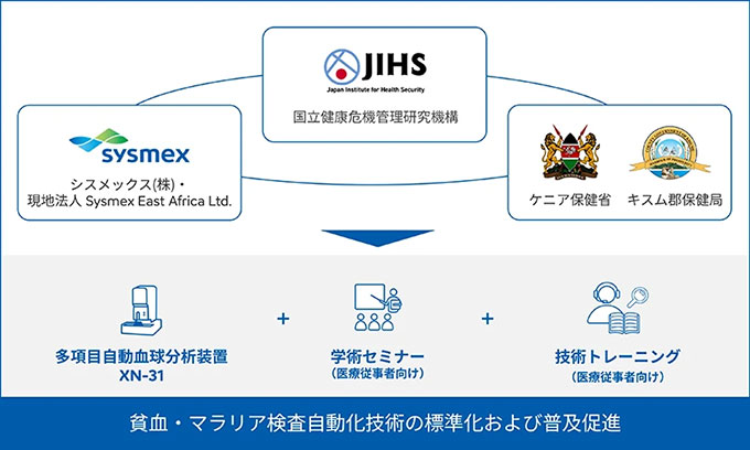 ケニアにおける貧血・マラリア検査自動化技術の標準化・普及促進事業の概要