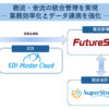 連携イメージ