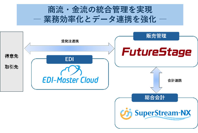 連携イメージ