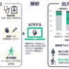 AIが見抜く、心不全患者の「自立喪失」リスク（研究の概要を示す模式図）