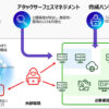 サービスのイメージ