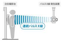 図