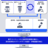 プロジェクト概要