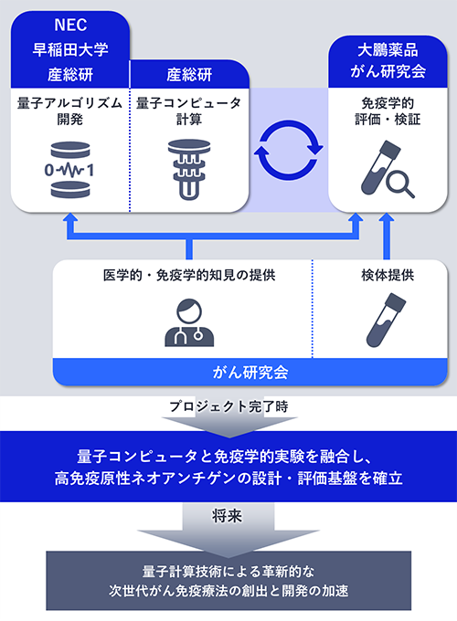 プロジェクト概要
