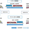 ラウンドマッチング輸送の全体図
