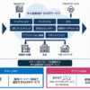 中小企業向けSASEサービス 概要